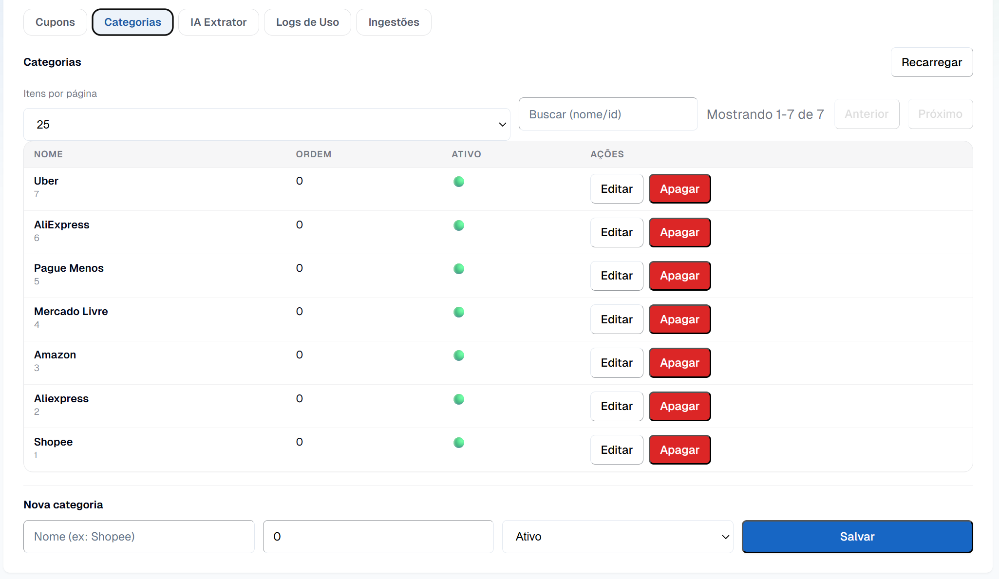 Aba Categorias do módulo de Cupons: lista de categorias (Uber, AliExpress, Mercado Livre, Amazon, Shopee) com ordem e status, e o formulário Nova categoria